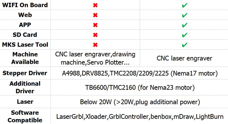 Lasergravurmaschinen-Motherboard-MKSDLC32-V21-32-Bit-Steuerplatine-mit-WiFi-GRBL-TS24--TS35-R-Touchs-2018825-2